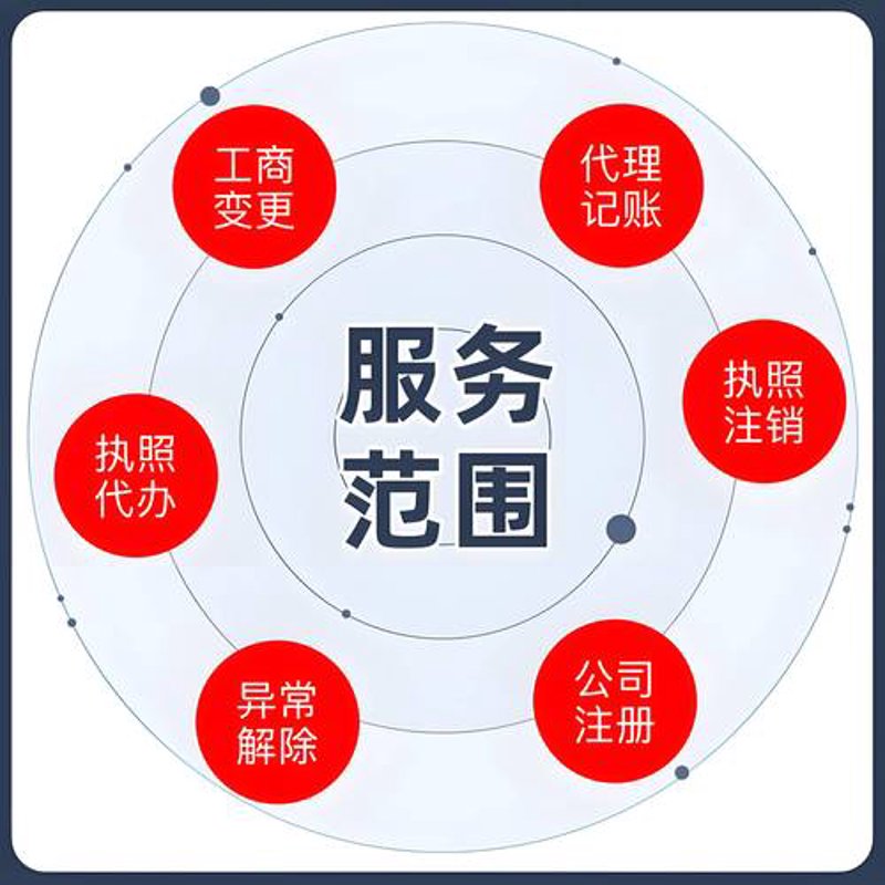 资质代办